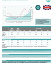 IPD UK Forestry Index 2011